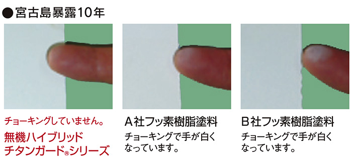 特殊チタンによるラジカル制御効果