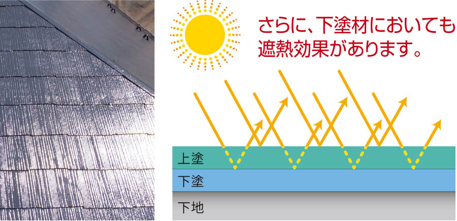 省エネルギーに貢献します